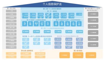 數(shù)字時代的信息共享與信息保護 淺析《個人信息保護法》對金融信息咨詢的影響